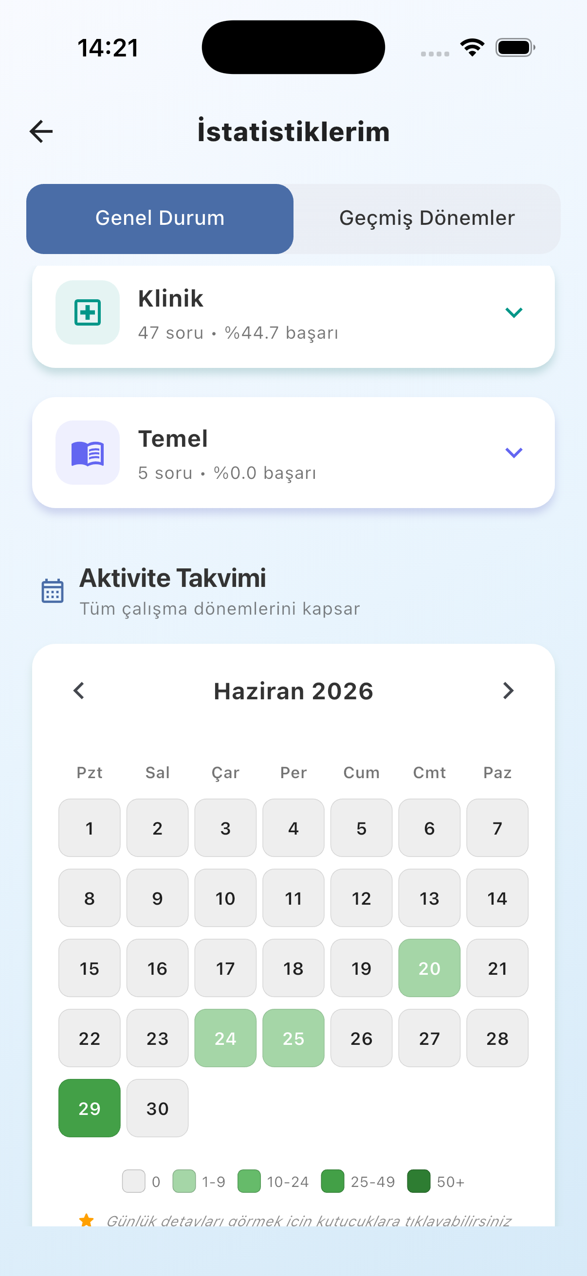 İstatistik ve analiz ekranı
